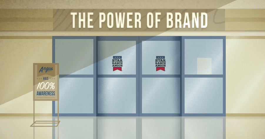 Star Ranch Angus® “The Power of Brand”